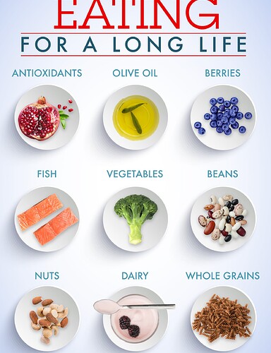 EatingLongLife