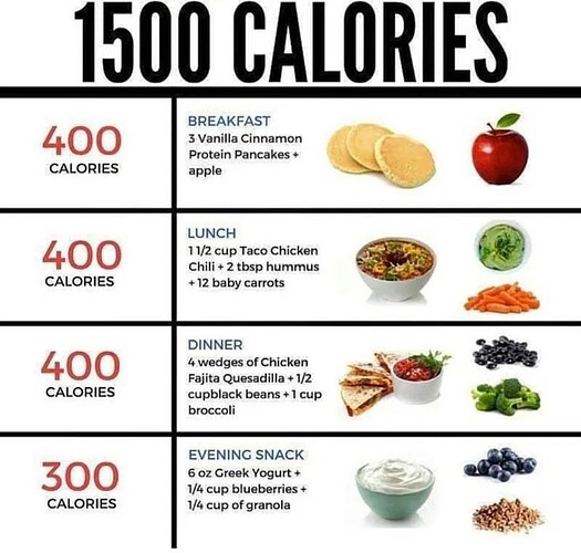 1500Calories